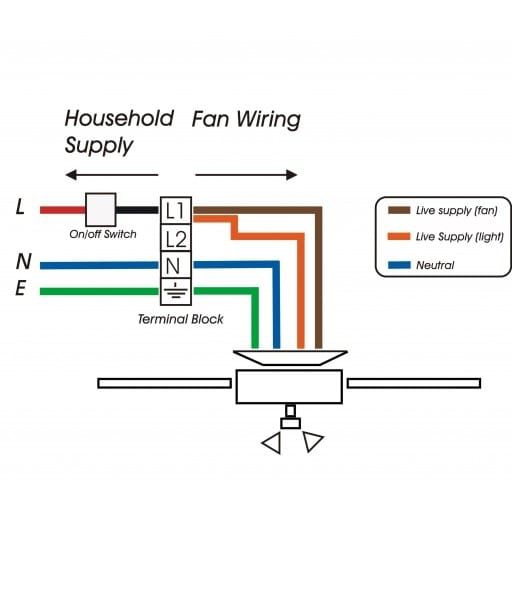 First things first: what exactly is a 4 wire ceiling fan?